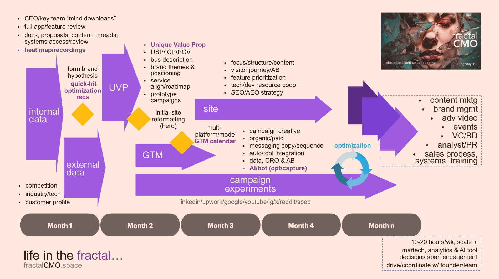 Freedom h1 banner marketing messaging global conversion