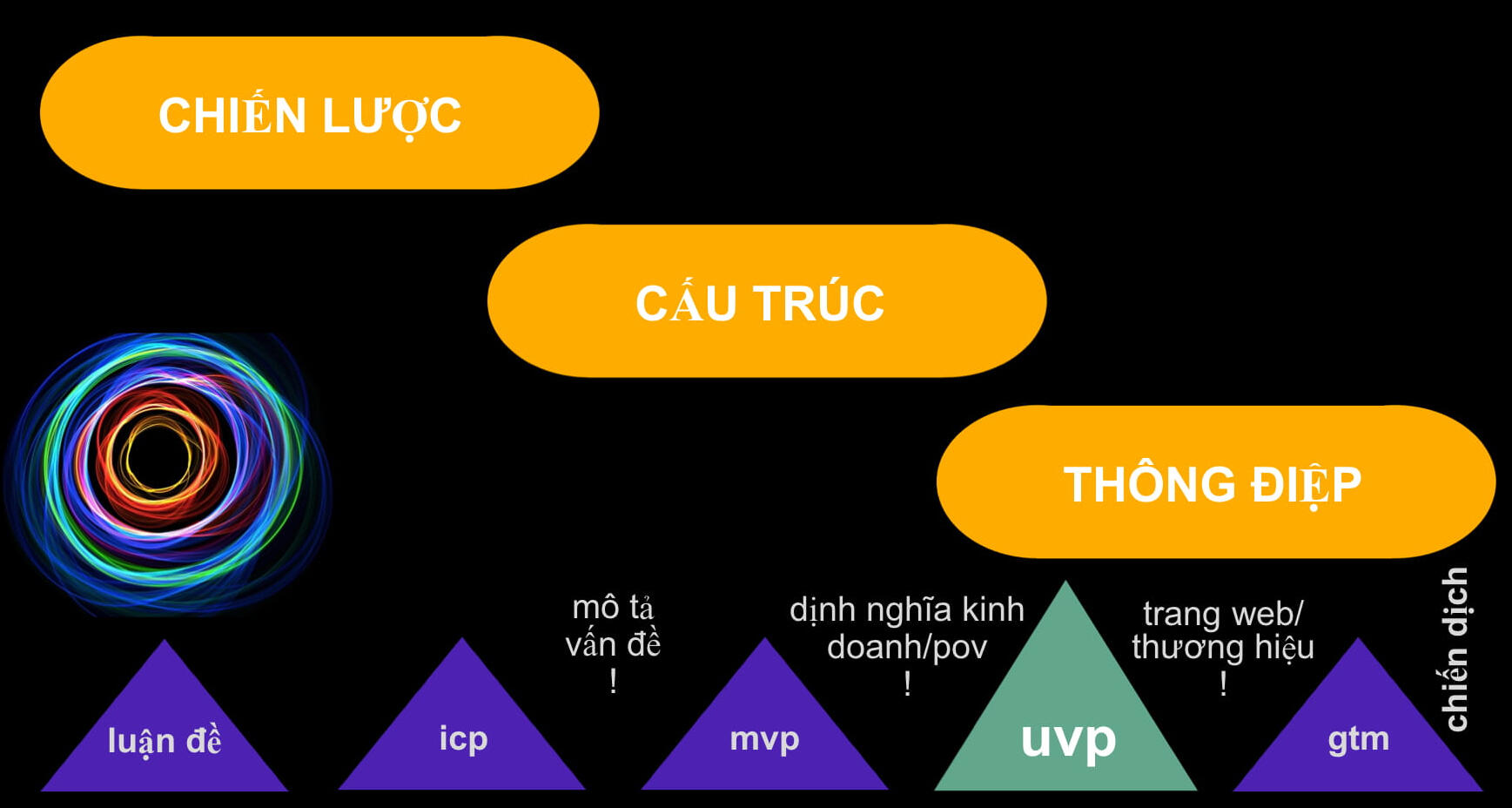 Freedom h1 banner marketing messaging global conversion