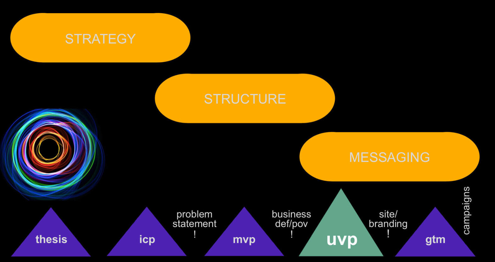 Freedom h1 banner marketing messaging global conversion